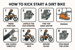 Die 8 wichtigsten Schritte zum Kickstarten eines Dirtbikes: Fahrerposition, Kickstarter ausklappen, oberen Totpunkt finden, Vorbereiten, Choke/Gas verwenden, kräftiger Kick, Motor im Leerlauf laufen lassen und Hebel zurückklappen. 