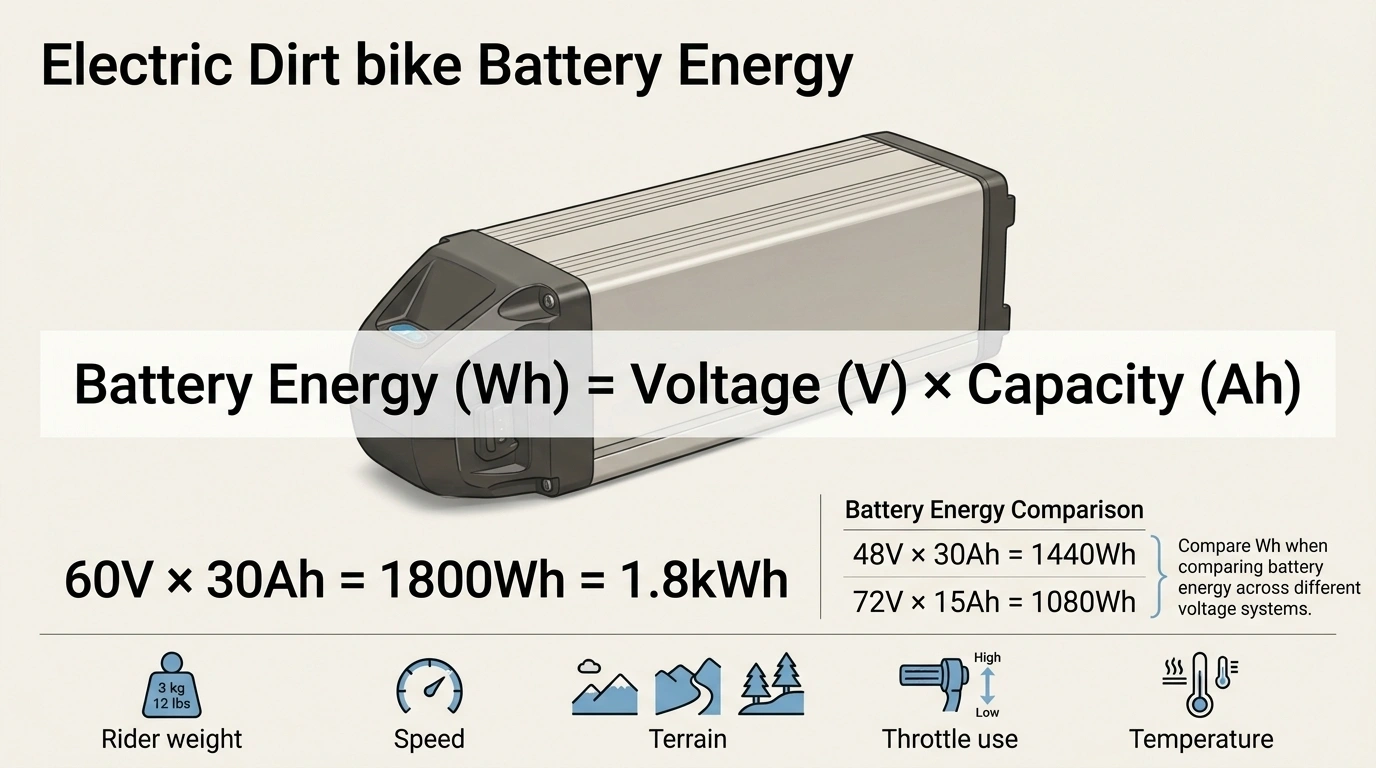 Battery Capacity (Ah & Wh) and Range